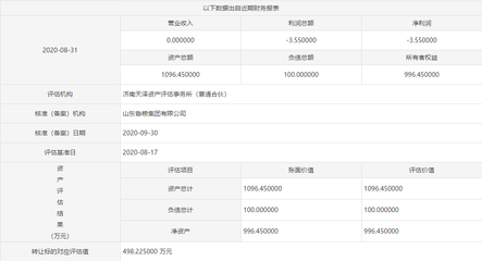 魯糧集團(tuán)擬以500萬(wàn)底價(jià)掛牌轉(zhuǎn)讓齊魯糧油50%股權(quán)，聚焦主業(yè)優(yōu)化布局